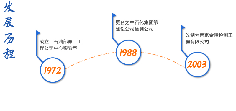 历程.jpg
